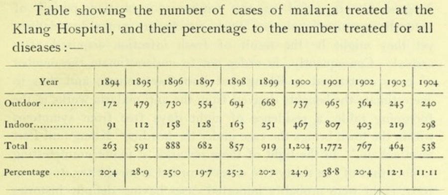 klang-malaria-1894-1904.png