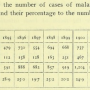 klang-malaria-1894-1904.png