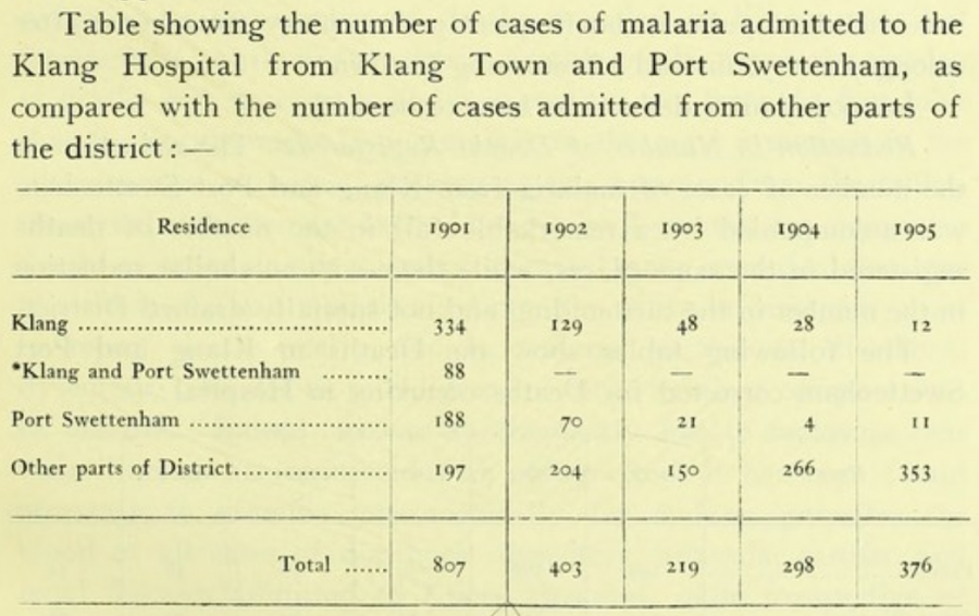 klang-malaria-1901-1904.png