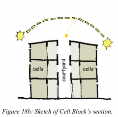Figure 18b: Sketch of Cell Block’s section.